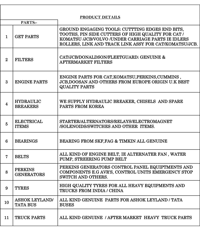 machine Parts in the UAE